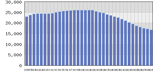 graph