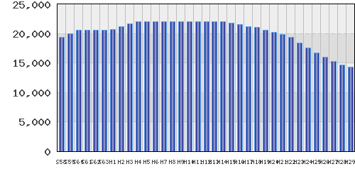 graph