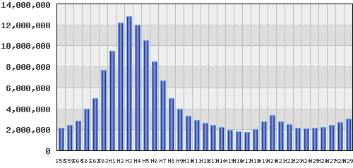 graph