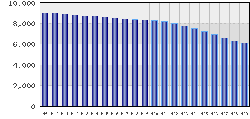 graph