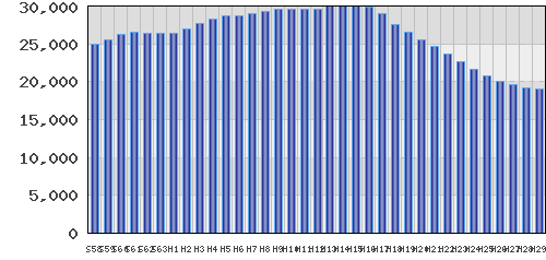 graph