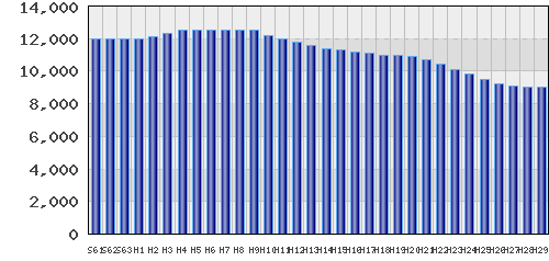 graph