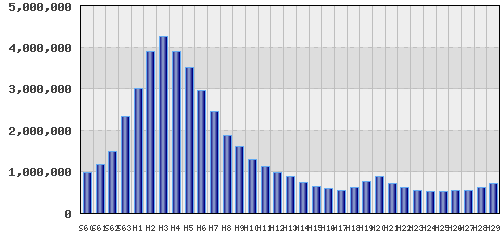 graph