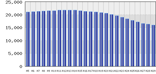 graph