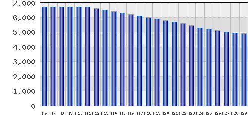 graph
