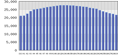 graph
