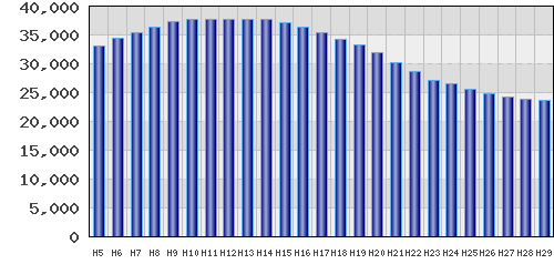 graph