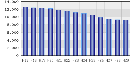 graph