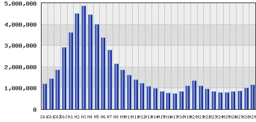 graph
