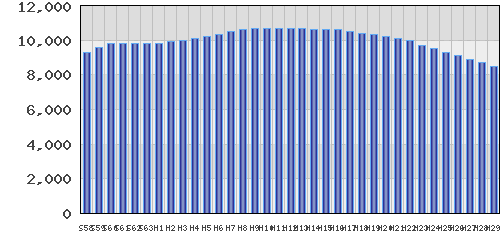 graph
