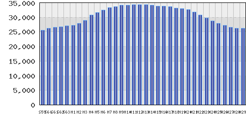 graph