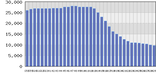 graph