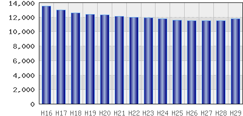 graph