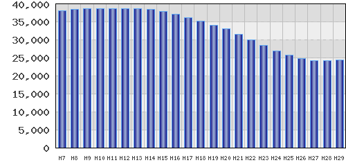 graph