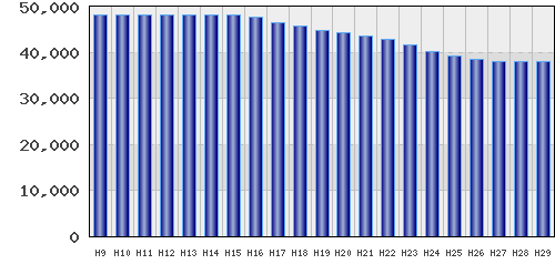 graph