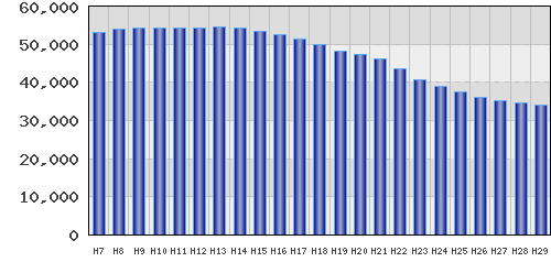 graph