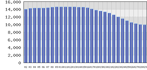 graph