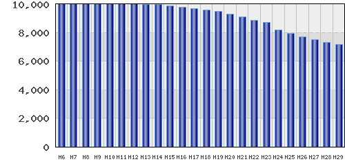graph