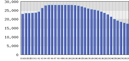 graph