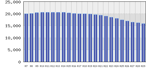 graph