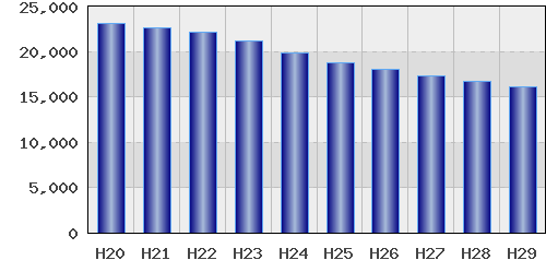 graph