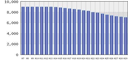 graph