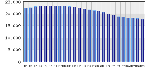 graph