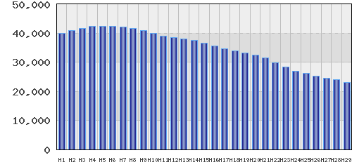 graph