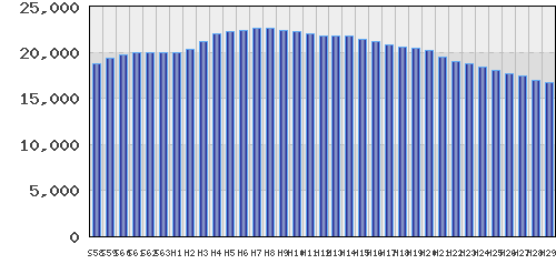 graph