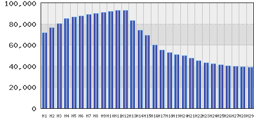 graph