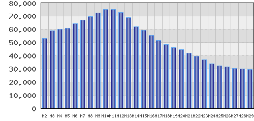 graph