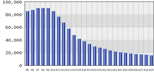 graph