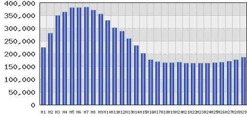 graph