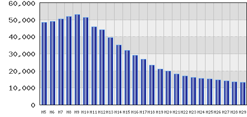graph