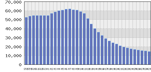 graph