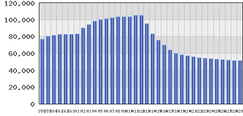 graph