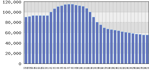 graph