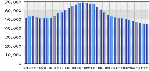 graph