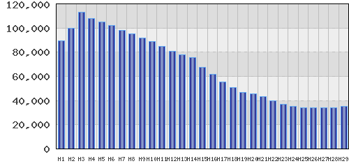 graph