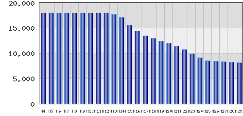 graph