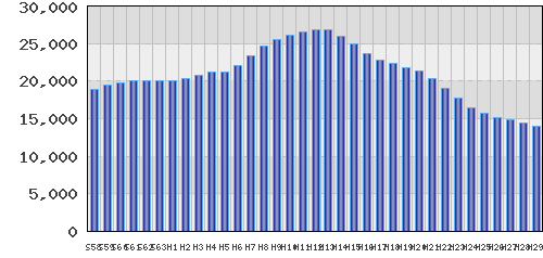 graph
