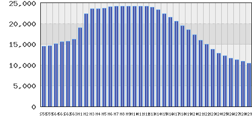 graph