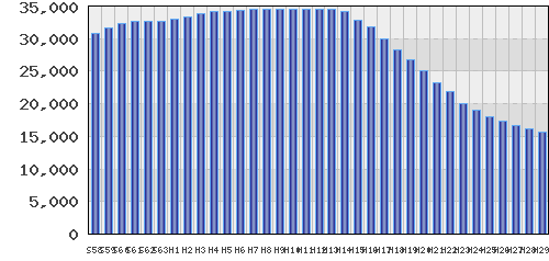 graph