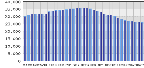 graph
