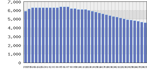 graph