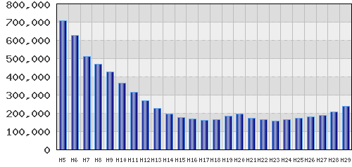 graph