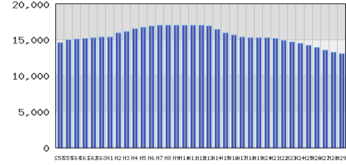 graph