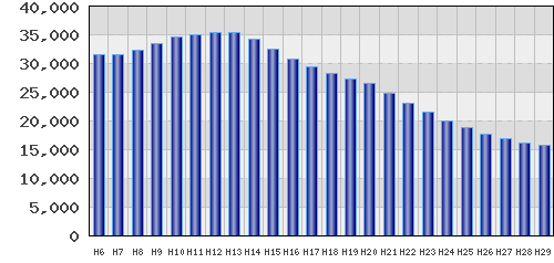 graph
