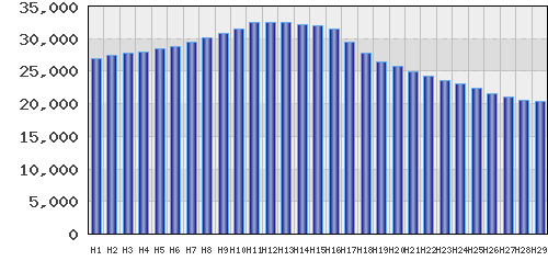graph