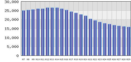 graph